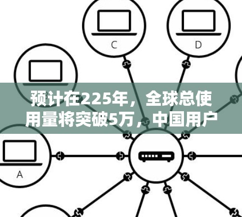 预计在225年,全球总使用量将突破5万,中国用户占比将超过3%