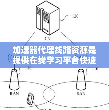 加速器代理线路资源是提供在线学习平台快速获取资源的服务器系统。以下是对加速器代理线路资源的详细分析 加速器代理线路资源是提供在线学习平台快速获取资源的服务器系统。以下是对加速器代理线路资源的详细分析